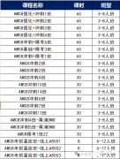 AMC8競(jìng)賽什么時(shí)候報(bào)名？報(bào)名截止時(shí)間及不同分段知識(shí)點(diǎn)介紹！