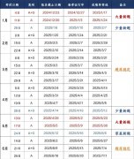 2025年雅思什么時(shí)候考試？考試時(shí)間安排整理