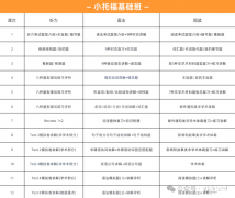 犀牛教育小托福課程介紹!助力孩子小托福沖刺850+