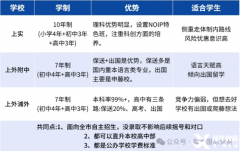 打破信息差：上海三公申請(qǐng)流程大揭秘！