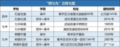 成都AMC8培訓(xùn)課程，名師帶你拿下AMC8前1%！