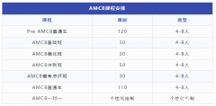 【25年上海三公課程】AMC8+小托福寒假培訓(xùn)課程，助力三公上岸！