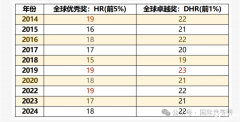 AMC8獎(jiǎng)項(xiàng)設(shè)置！AMC8沖刺前1%需要多少分？