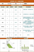 AMC8培訓課程，三四年級孩子優(yōu)選的Pre-AMC8線上/線下課程詳細介紹!