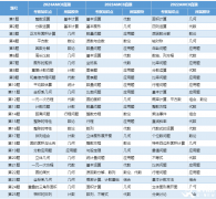 AMC8真題難度如何？歷年真題+答案解析+AMC8必備公式領(lǐng)??！