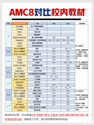 AMC8競(jìng)賽培訓(xùn)課程，Pre-AMC8/全程班/基礎(chǔ)班/沖刺班詳細(xì)介紹！