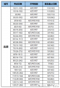 2025年北京KET考試時間及考點匯總！