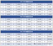 AMC8競賽考點預測以及答題技巧介紹，考前注意！