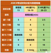 AMC8數(shù)學競賽答題技巧分享，如何考前突破高分？