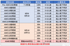 AMC8競賽考試結(jié)束，后面如何規(guī)劃競賽學習？