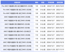 2025AMC10線上培訓(xùn)課程強(qiáng)烈推薦，一定要看！