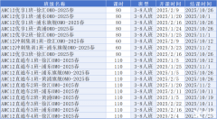 AMC12數(shù)學(xué)競(jìng)賽考點(diǎn)難點(diǎn)解析！AMC12培訓(xùn)課程不要錯(cuò)過(guò)