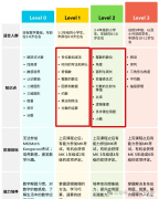 一二年級(jí)袋鼠數(shù)學(xué)競(jìng)賽考多少分可以拿獎(jiǎng)？