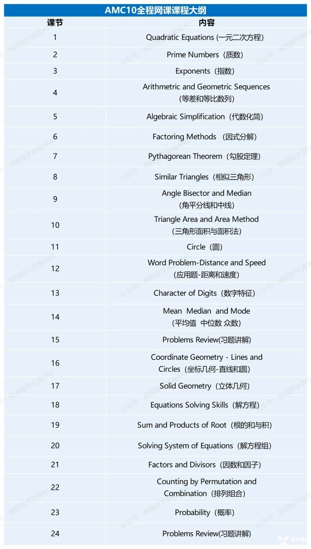 2025AMC10全程系統(tǒng)課火熱招生！助力沖刺高分，成就數(shù)學(xué)夢想