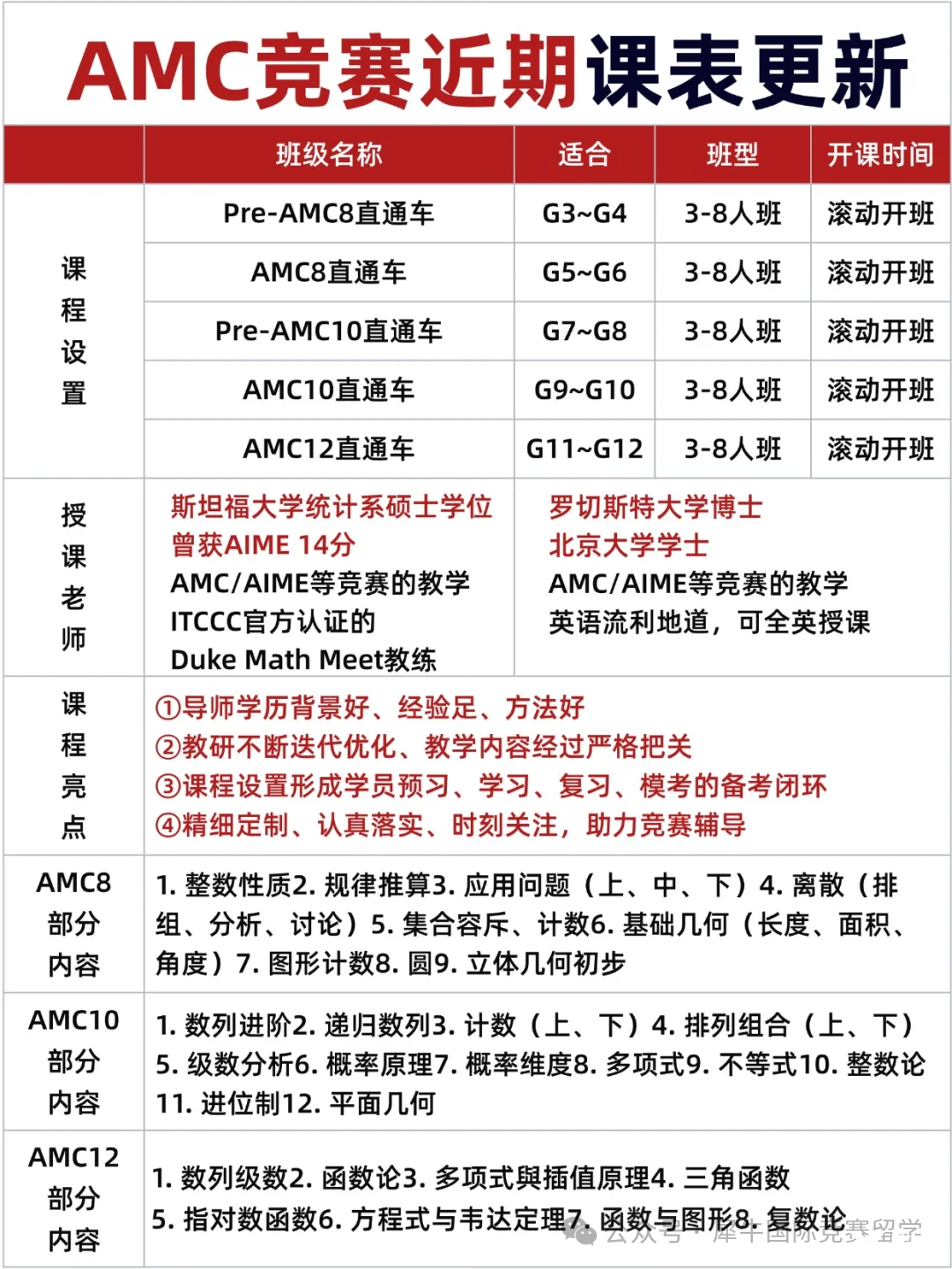 6-8年級(jí)參加AMC競(jìng)賽，選擇AMC8還是AMC10？有什么區(qū)別？