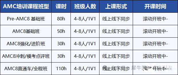 一文了解AMC8競賽！不同年級孩子需要學(xué)習(xí)多長時間能拿獎？*