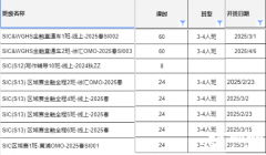 SIC商賽怎么拿獎(jiǎng)？SIC商賽備考錦囊！