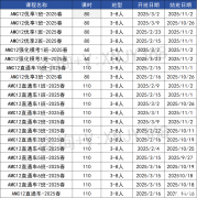 AMC12數(shù)學競賽難度分析，TOP名校對于AMC12成績要求是什么?附2025年AMC12課程！