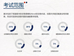 USABO&BBO沖刺班課程，短期內(nèi)高效出分就看這個！