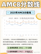 2025年AMC8數(shù)學(xué)競(jìng)賽分?jǐn)?shù)線是多少？AMC8查分方式！