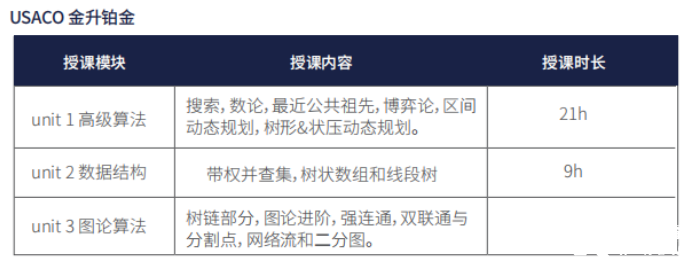 USACO培訓課程 | 2025機構USACO銅升銀/銀升金培訓課程安排