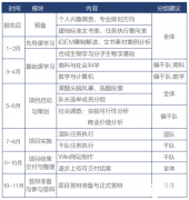 IGEM比賽含金量高嗎？IGEM競(jìng)賽培訓(xùn)輔導(dǎo)安排！