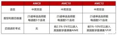 AMC10競賽難度如何？常考題型解析！