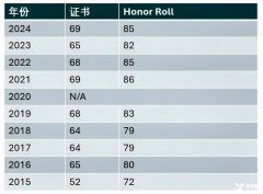 歐幾里得數(shù)學競賽2025年考試安排及輔導課程介紹！