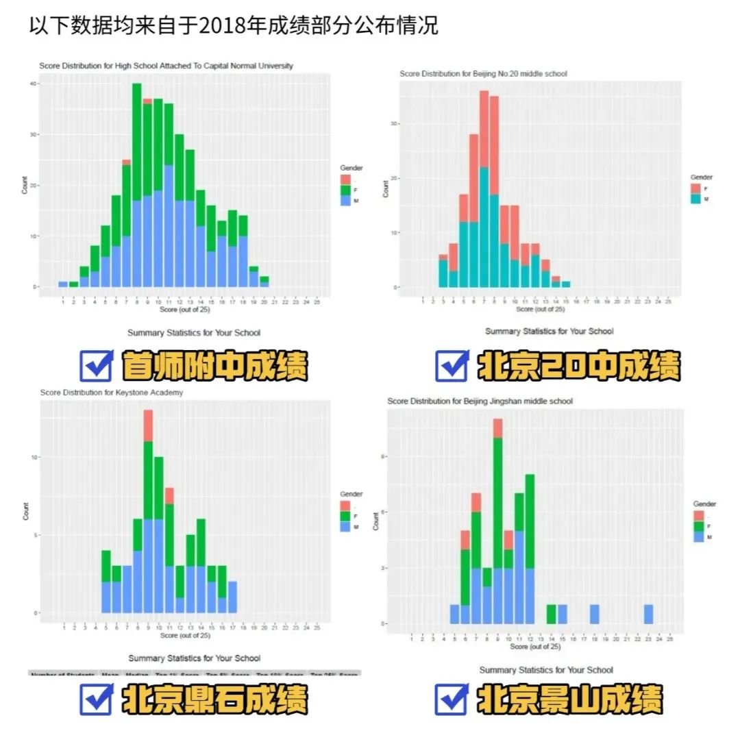 一文講清楚AMC8在北京的認(rèn)可度有多高？_2_高途UKMT競(jìng)賽培訓(xùn)_來(lái)自小紅書(shū)網(wǎng)頁(yè)版.jpg