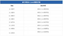 　　2025年Alevel大考時間表+考綱變動解析!犀牛全輔導(dǎo)助你沖刺A*