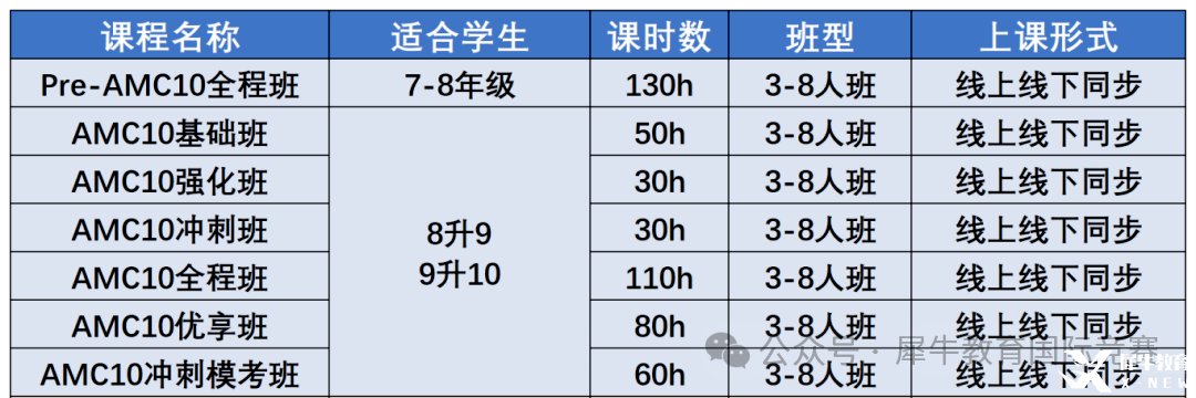 *AMC10競賽相當(dāng)于國內(nèi)什么水平？AMC10競賽難度深度解析