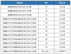 如何高效備考物理碗競賽？犀牛物理碗沖刺課程