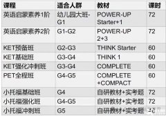 2025最新!KET考試全攻略：題型解析+高效備考法