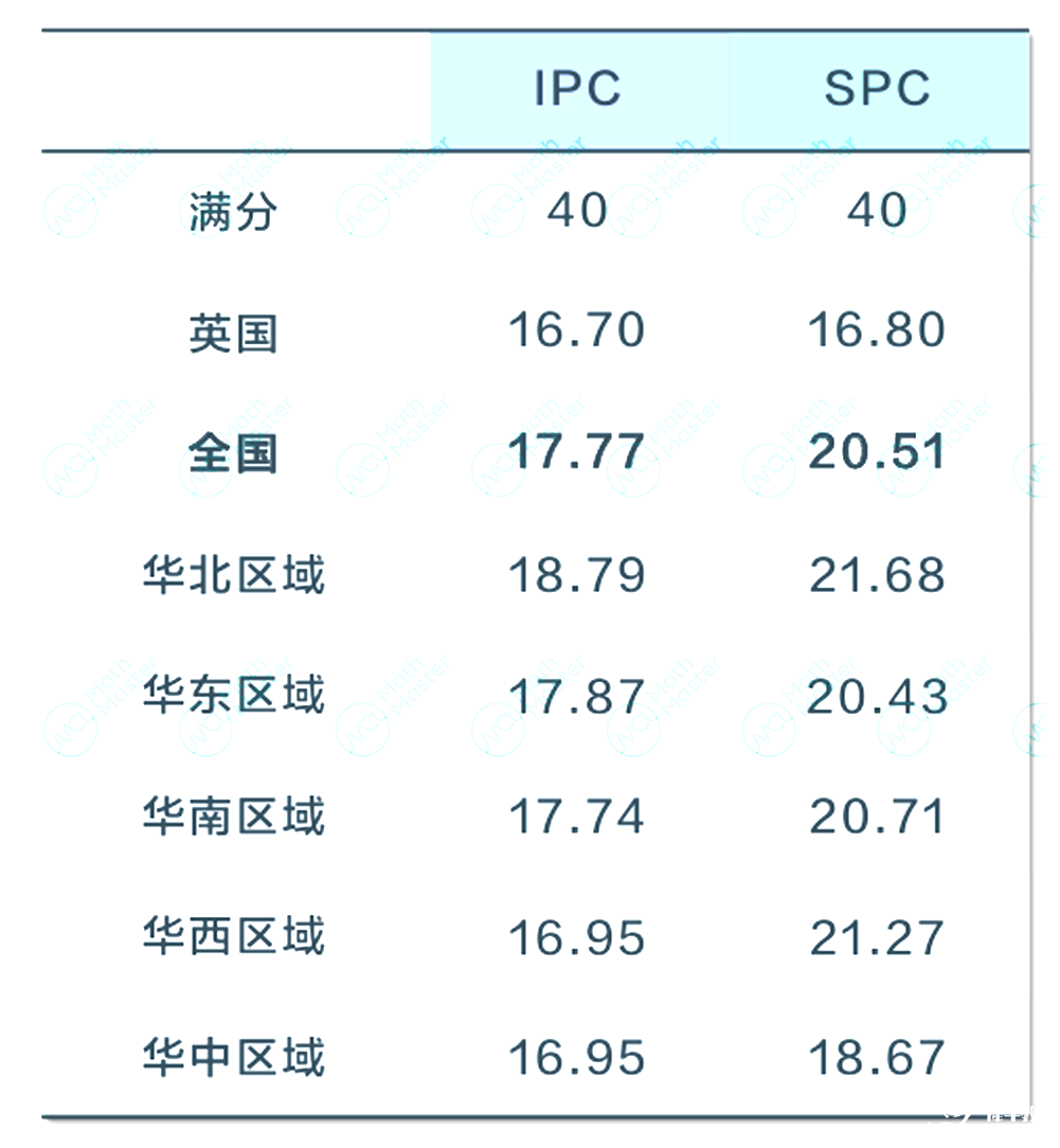 2025 IPC&SPC Online考情分析！快抓住沖刺BPhO的最后機(jī)會(huì)！