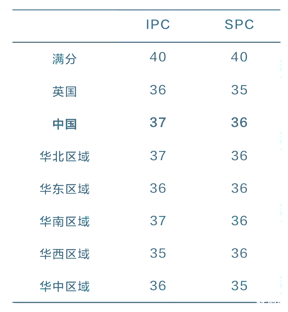 2025 IPC&SPC Online考情分析！快抓住沖刺BPhO的最后機(jī)會(huì)！