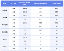 2025年AMC12競(jìng)賽獲獎(jiǎng)分?jǐn)?shù)線是多少？多少分有用呢？