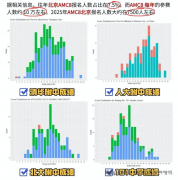 AMC8競(jìng)賽對(duì)小升初真的有作用嗎？作用分析！