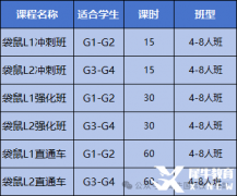 袋鼠競(jìng)賽含金量如何？到底適合哪些學(xué)生參加呢？