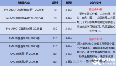 AMC8銜接AMC10，零基礎(chǔ)AMC10課程推薦！