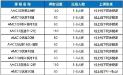 2025年AMC10競賽培訓(xùn)輔導(dǎo)課程推薦，課程安排介紹！