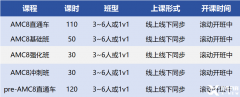 犀牛教育AMC8培訓課程介紹【最新AMC8課程??！】