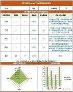 犀牛AMC10培訓(xùn)課程，線上線下詳細(xì)介紹！