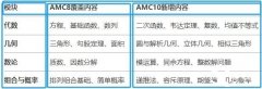 AMC8競(jìng)賽如何銜接AMC10?AMC10培訓(xùn)課程介紹！