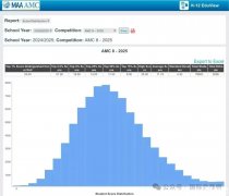 2025AMC8分?jǐn)?shù)線是多少?AMC8數(shù)學(xué)競(jìng)賽真題領(lǐng)??！