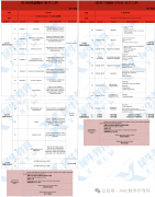 IGCSE數(shù)學培訓課程，IG數(shù)學備考建議！