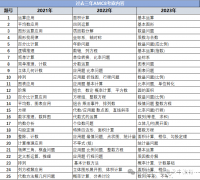 AMC8自學(xué)還是報班？怎樣選擇沖獎幾率更大？