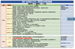 脫產(chǎn)學Alevel選1年制還是2年制？犀牛A-Level脫產(chǎn)課程一站式服務