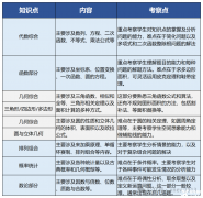 犀牛AMC10培訓課程介紹！7~10年級如何備考？