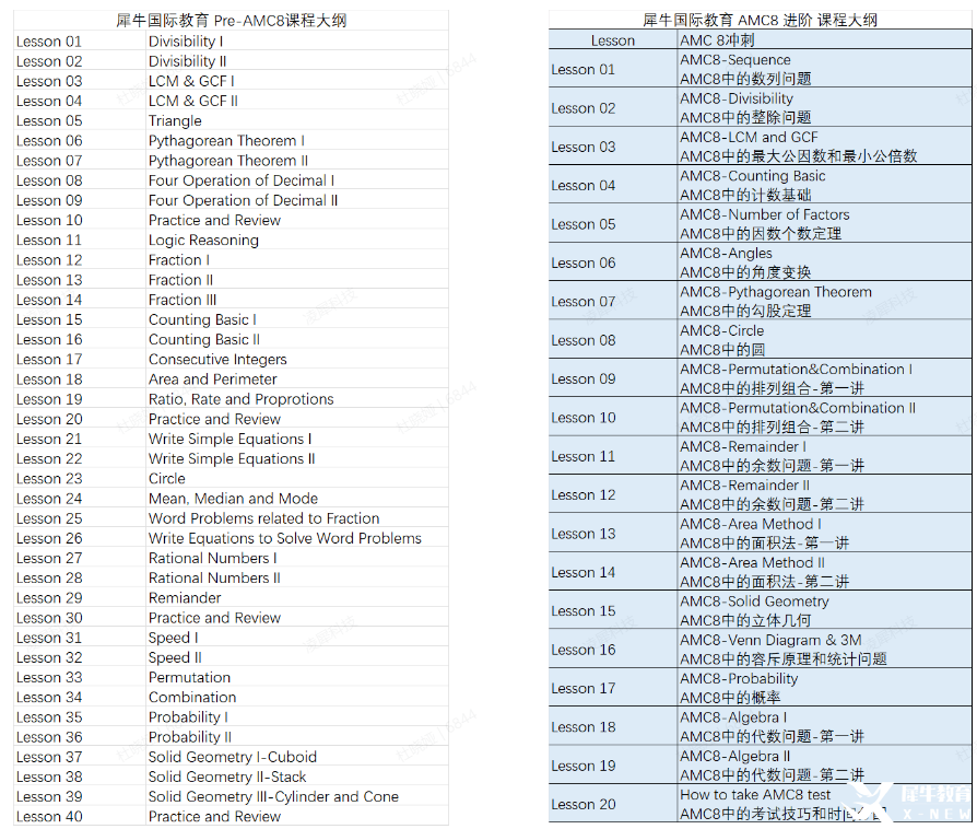 3-5年級目標AMC8太難？不如試試pre-AMC8培訓(xùn)課程，長線備考，沖刺AMC8前1%