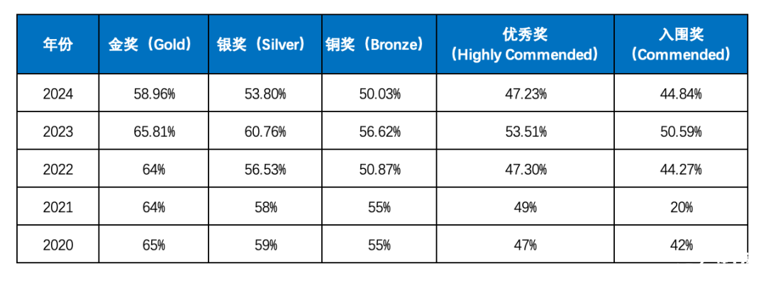 BBO生物競賽備考倒計時！BBO競賽報名方式時間/考試內(nèi)容/BBO培訓課程！